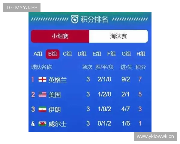 英格兰小组赛三场比赛结果预测 英格兰小组赛三场比赛结果预测