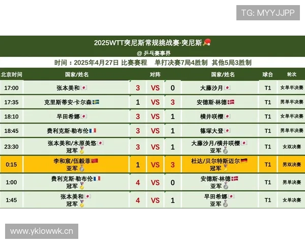 突尼斯防守数据整理：F组三场比赛丢9球