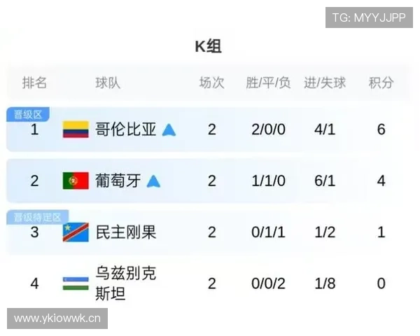 比利时世界杯小组赛回顾：大比分胜利锁定小组头名